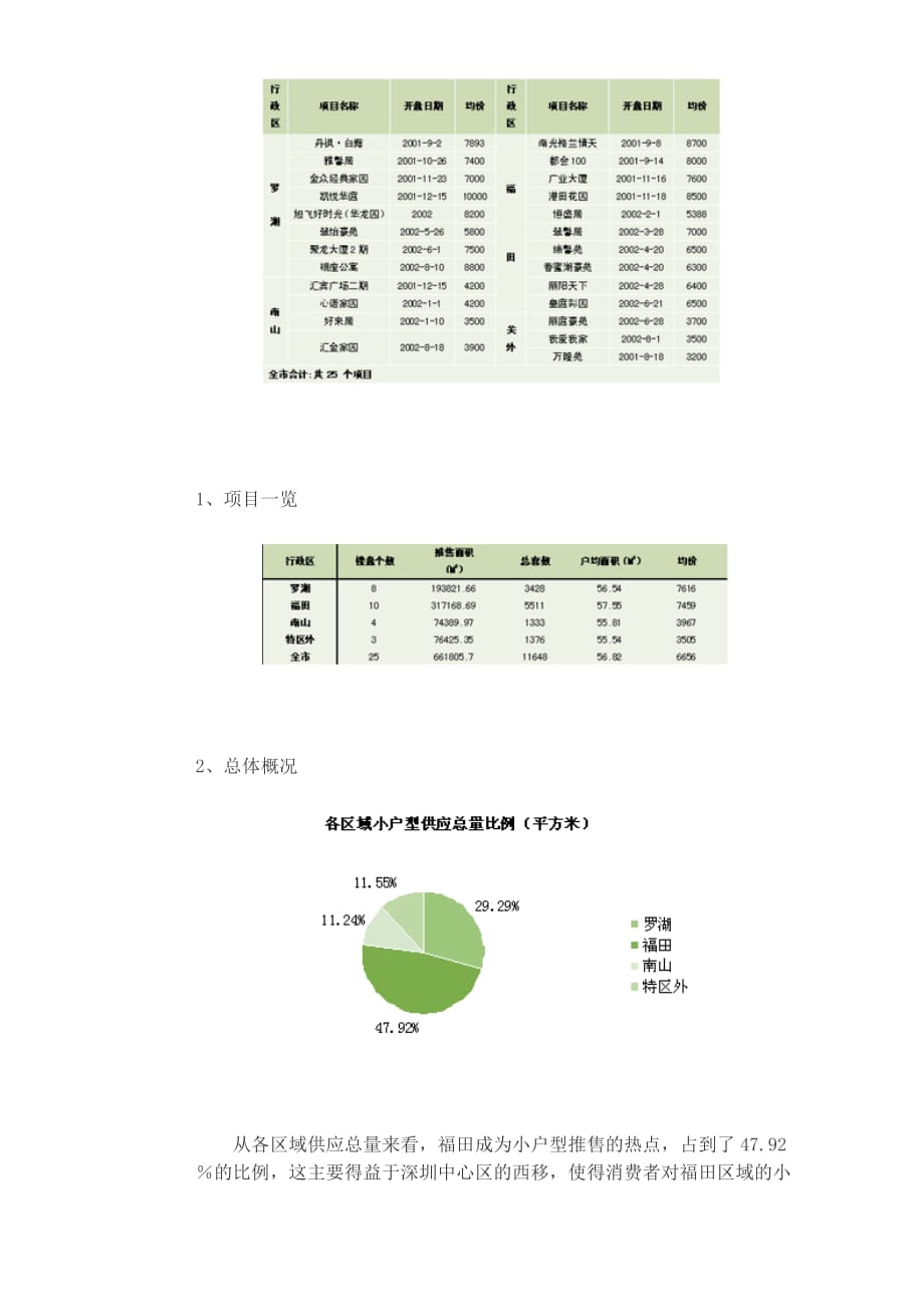 （市场分析）小户型住宅市场分析报告(1)_第4页