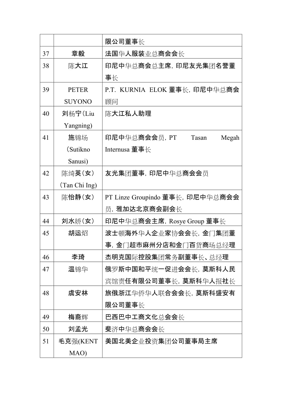 （创新管理）第三届华商企业科技创新合作交流会浙江（宁波）分会场_第3页