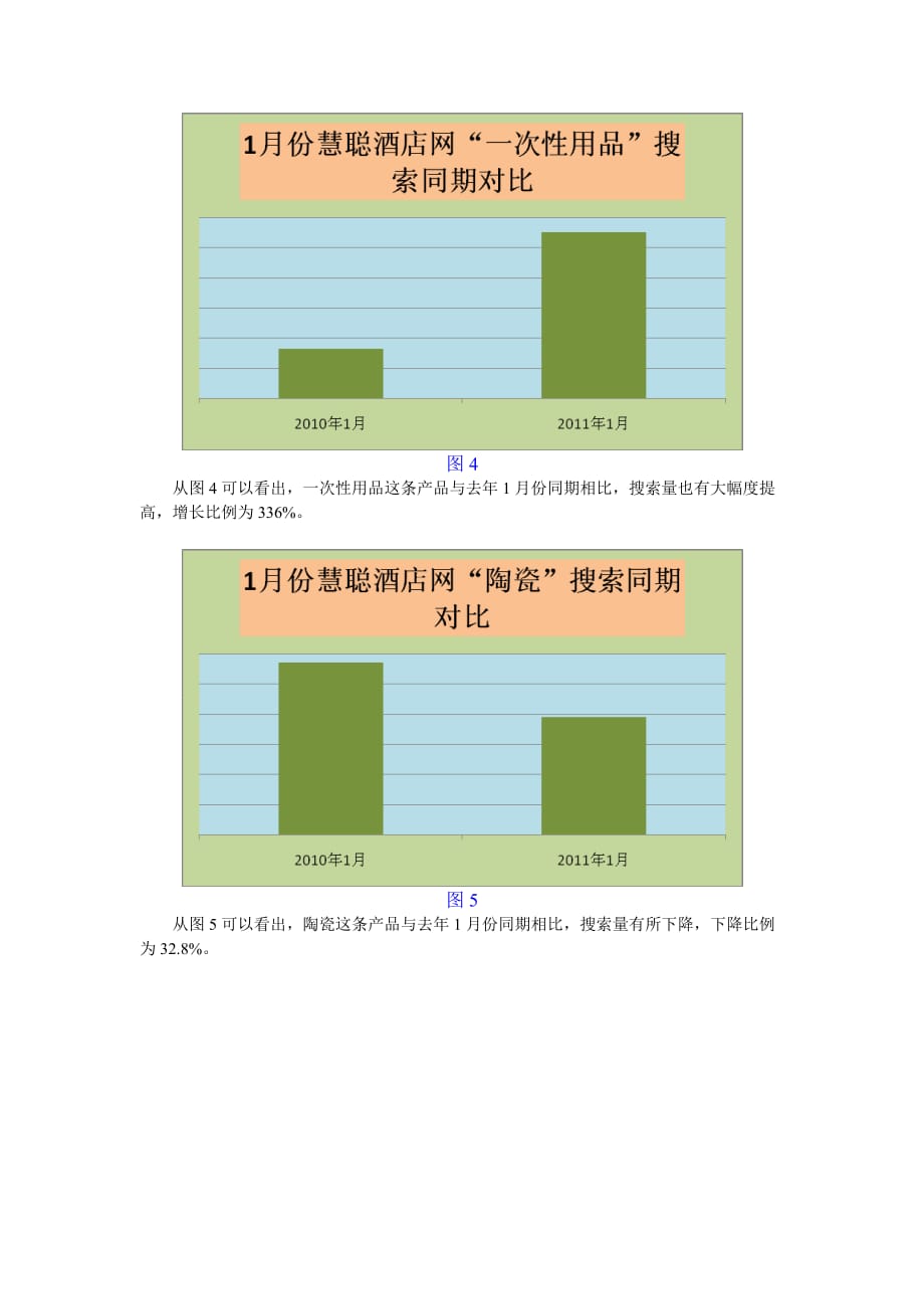 （年度报告）年月酒店行业工业品指数分析报告_第3页