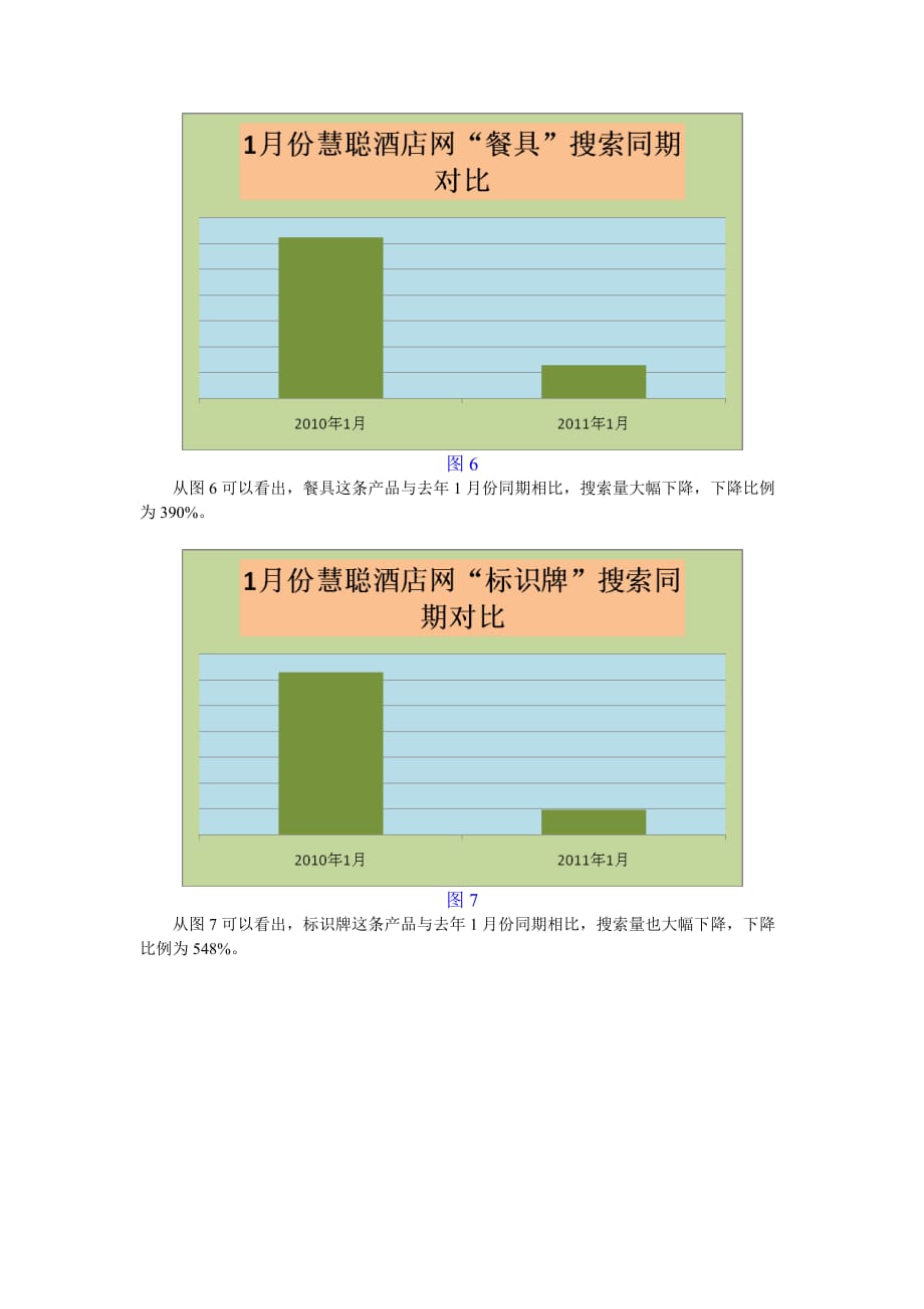 （年度报告）年月酒店行业工业品指数分析报告_第4页