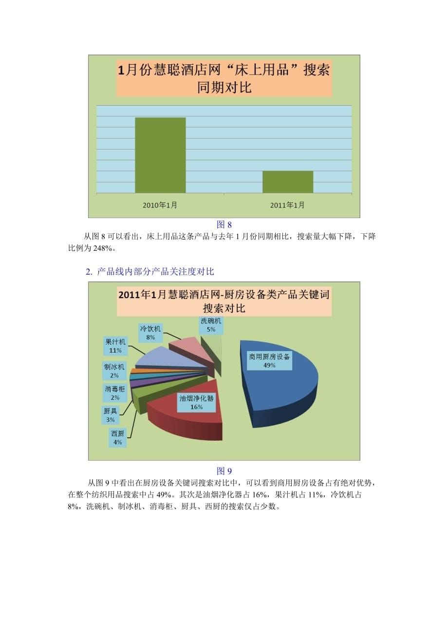 （年度报告）年月酒店行业工业品指数分析报告_第5页