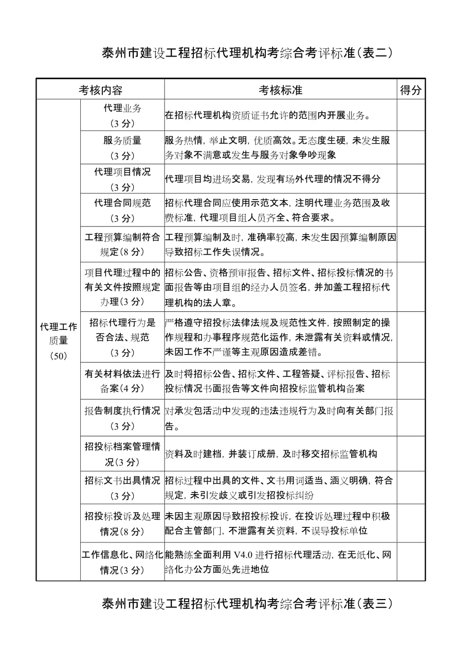 （招标投标）泰州市建设工程招标代理机构考综合考评标准(表一)_第2页