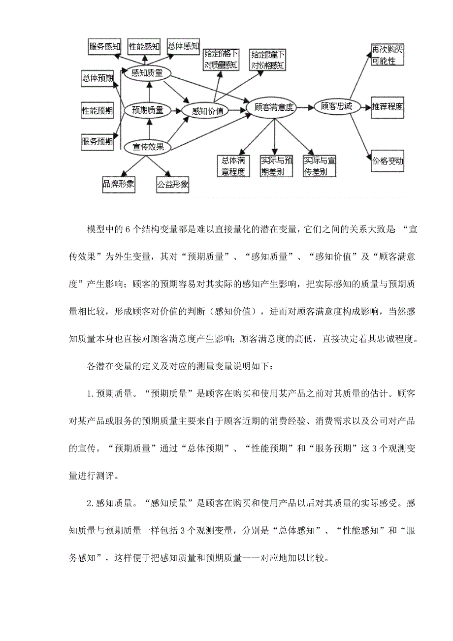 （客户管理）结构方程模型用于顾客满意度测评之实际应用doc18(1)_第4页