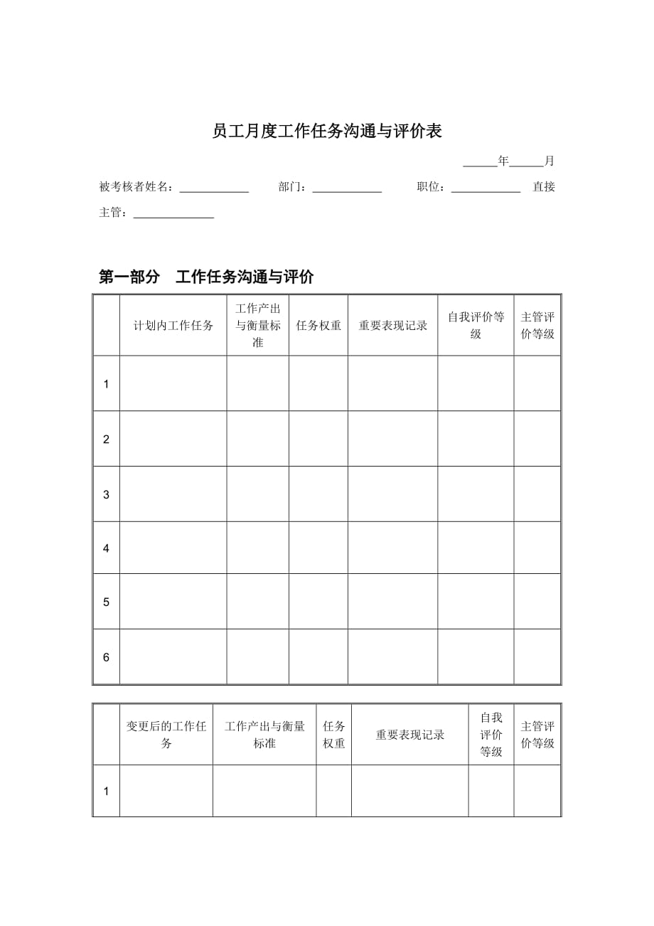 （员工管理）员工评估表汇总(DOC 26个)18_第1页