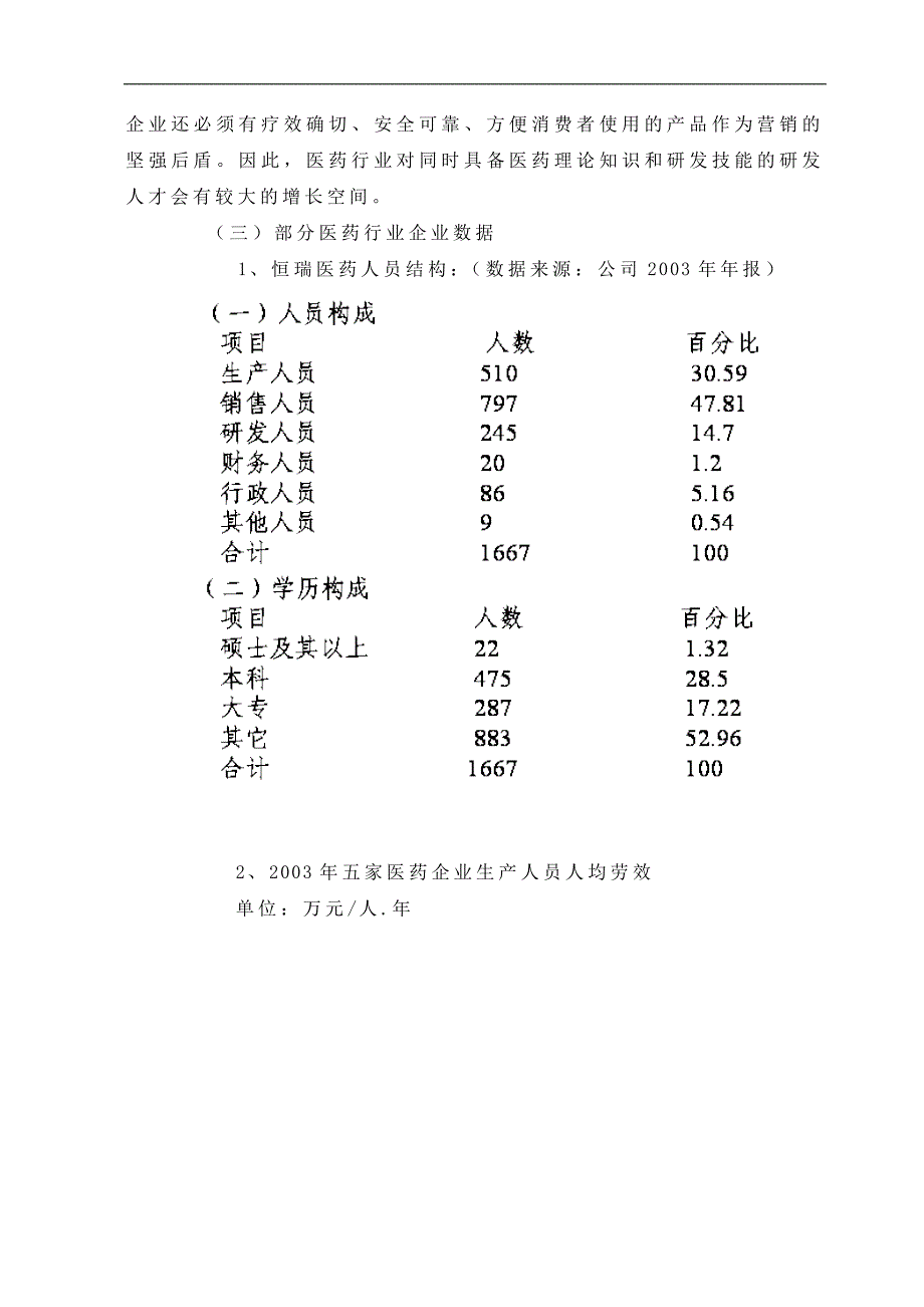 （人力资源知识）医药行业人力资源规划简述(doc 12页)_第3页