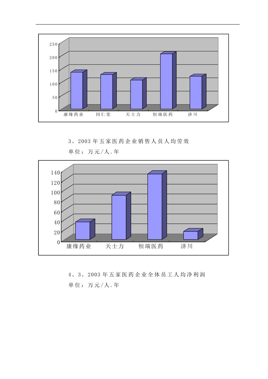 （人力资源知识）医药行业人力资源规划简述(doc 12页)_第4页