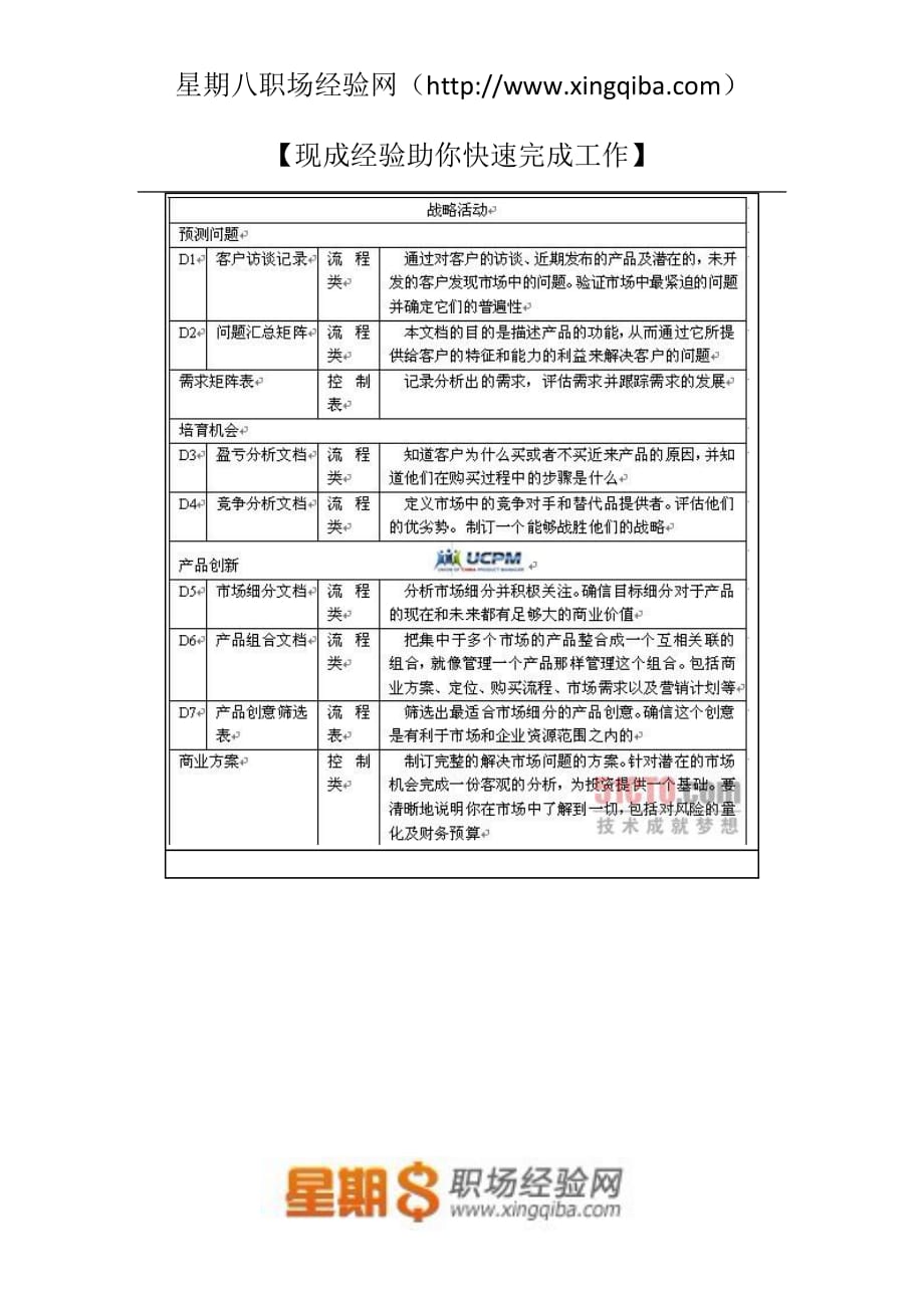 （产品管理）产品经理-产品经理必须要了解的文档有哪些？_第3页