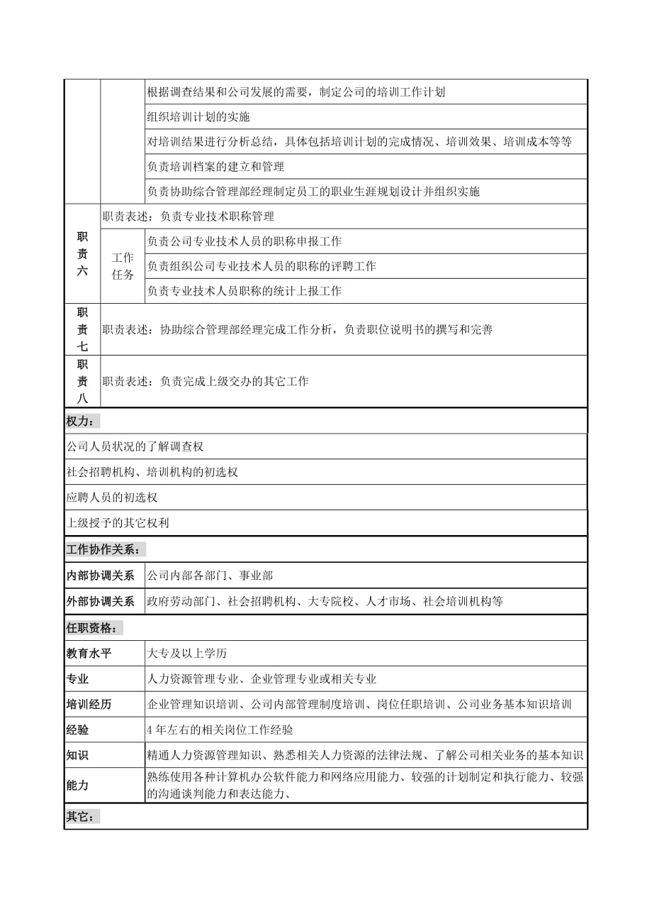 （员工管理）员工工作说明书汇总(DOC 32个)17_第2页