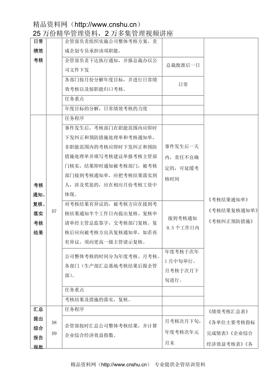 （管理知识）公司整体考核管理标准_第2页