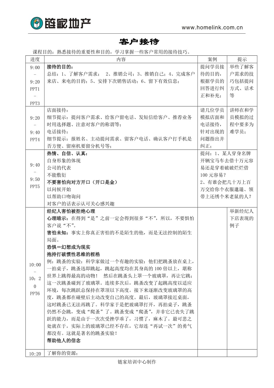 （客户管理）客户接待1.0_第1页