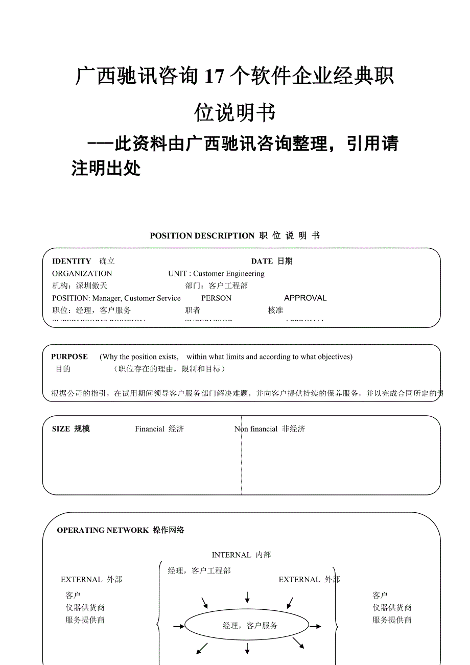 （企业管理咨询）广西驰讯咨询软件企业17个经典职位说明书_第1页