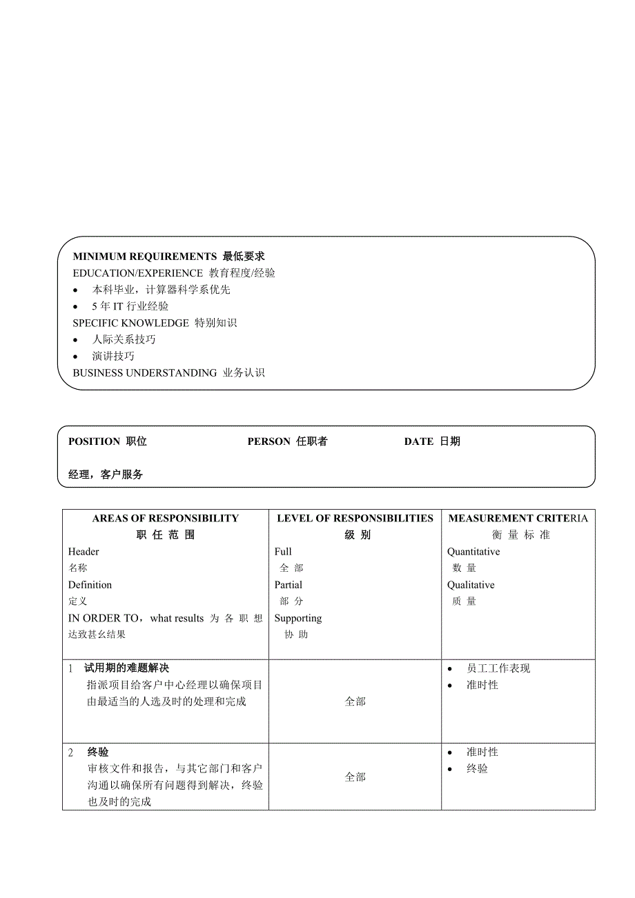 （企业管理咨询）广西驰讯咨询软件企业17个经典职位说明书_第2页