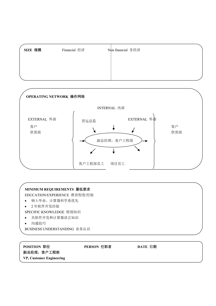（企业管理咨询）广西驰讯咨询软件企业17个经典职位说明书_第4页