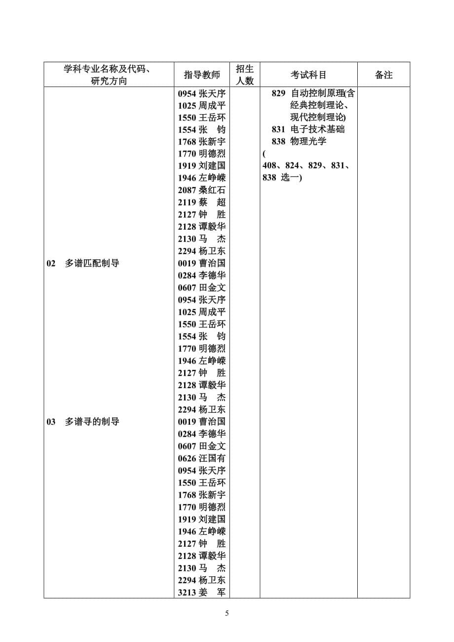 （人工智能）186图像识别与人工智能研究所-学科专业名称及代码、研究_第5页