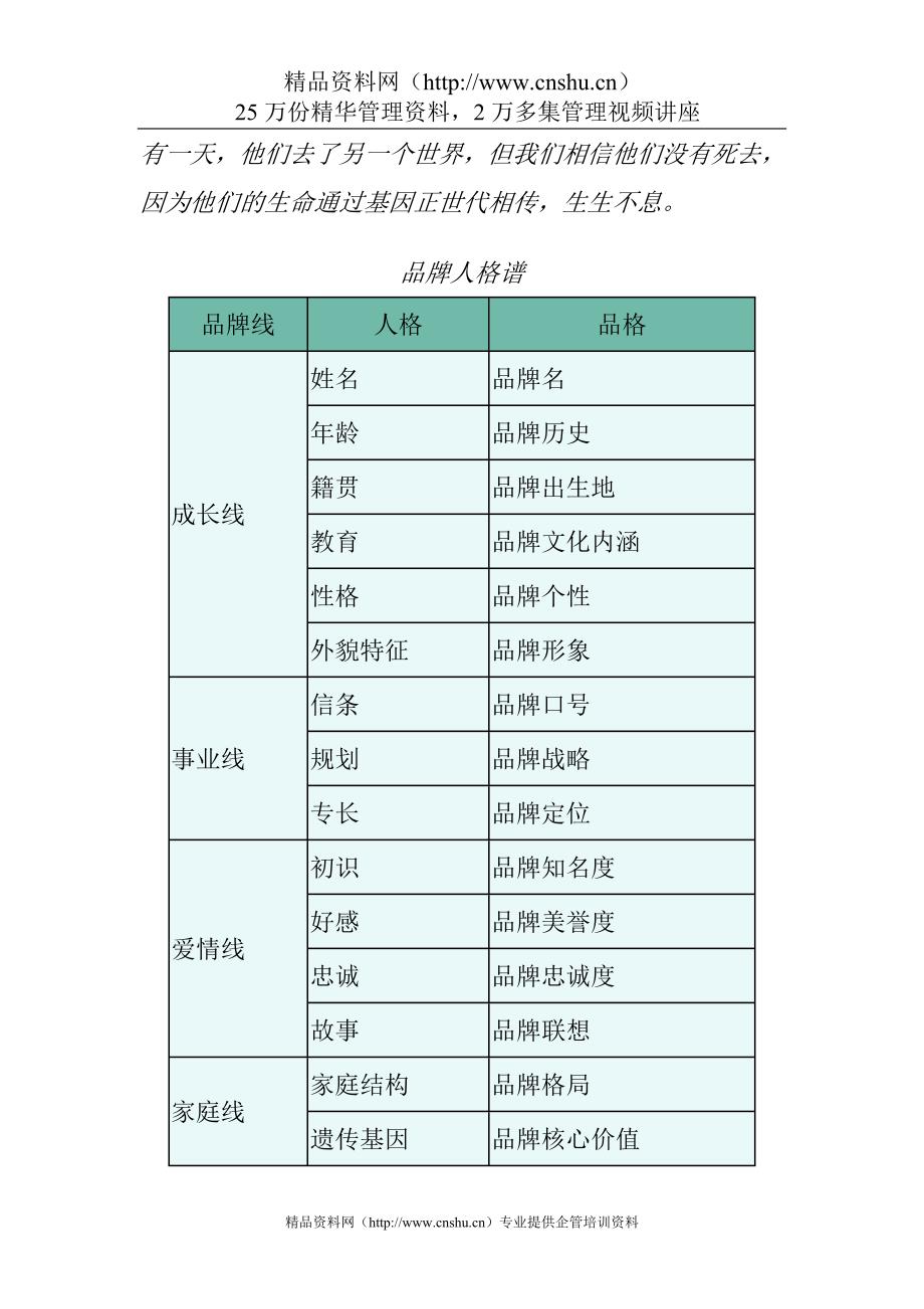 （企业诊断）爲品牌体检-品牌调查与诊断_第2页