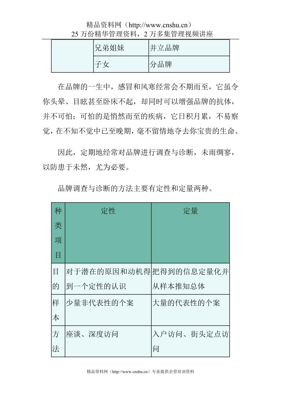 （企业诊断）爲品牌体检-品牌调查与诊断_第3页