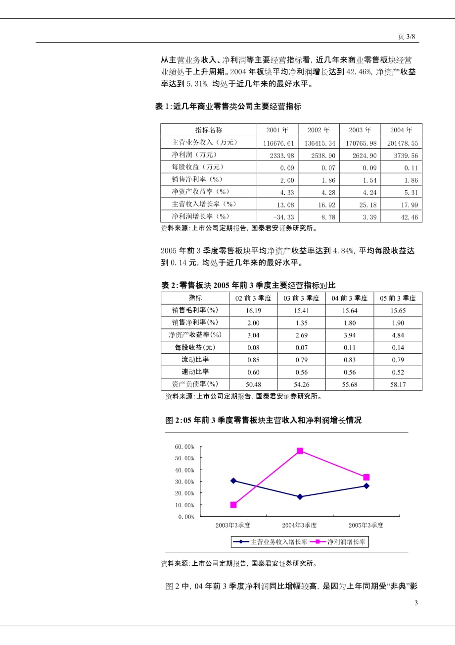 （行业报告）商品零售行业06年投资策略报告_第3页