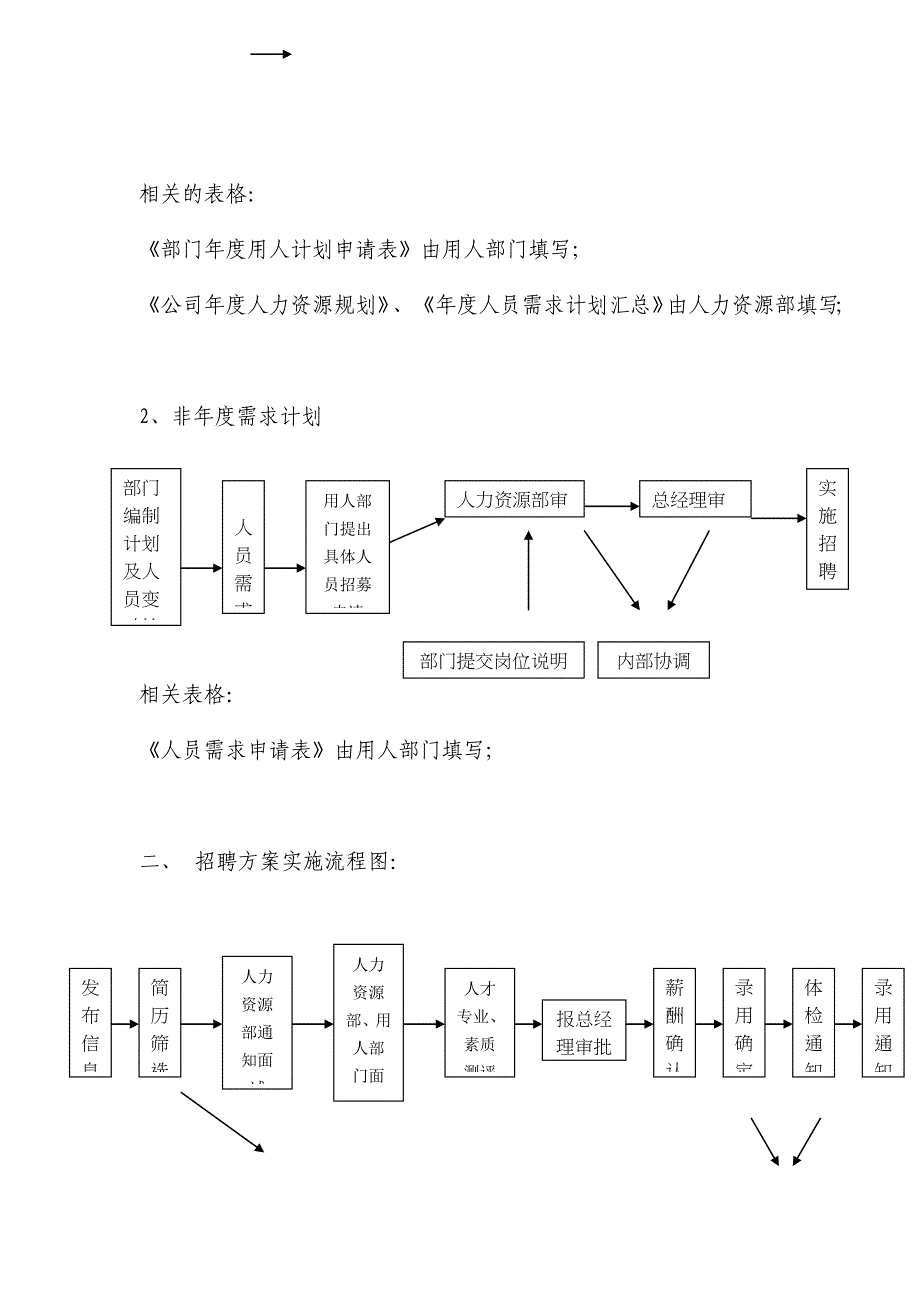 （招聘面试）某公司招聘管理办法(doc 12页)_第3页