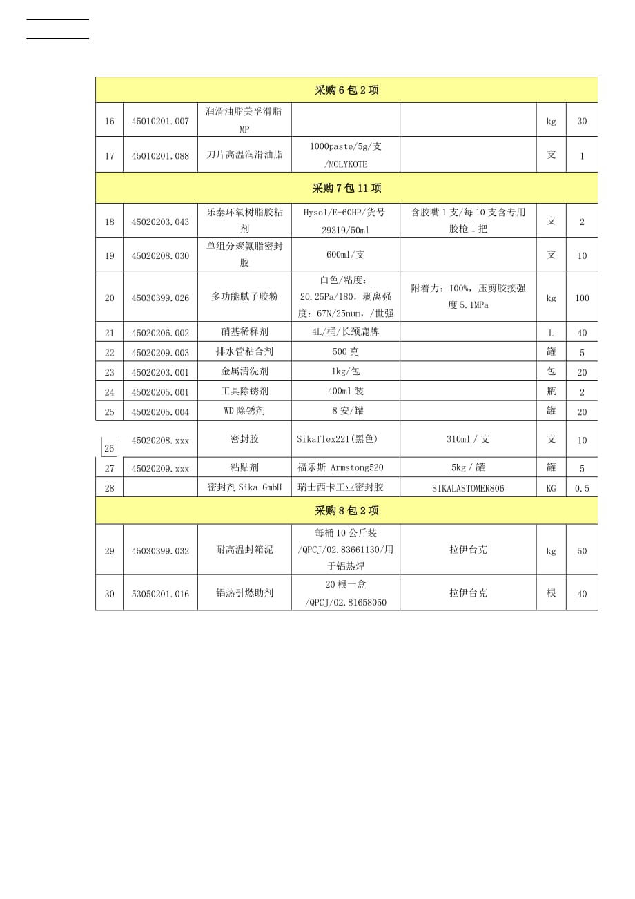 （采购管理）采购清单及要求(报价清单)(严禁更改报价单格式)_第2页