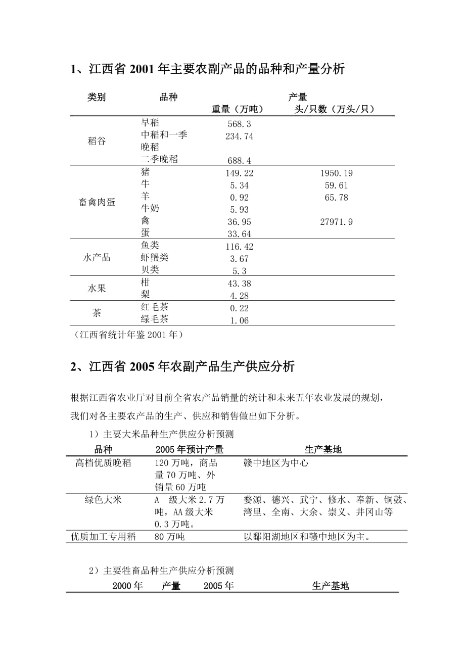 （产品管理）江西省农副产品资源分析_第3页