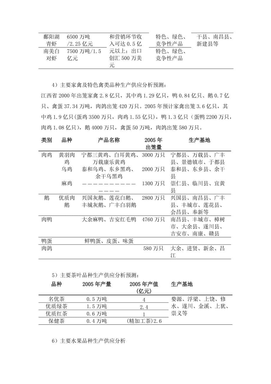 （产品管理）江西省农副产品资源分析_第5页