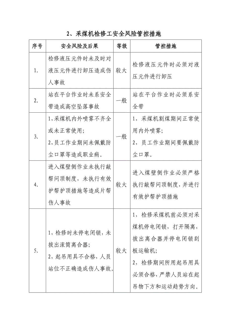 （风险管理）岗位安全风险管控措施_第2页