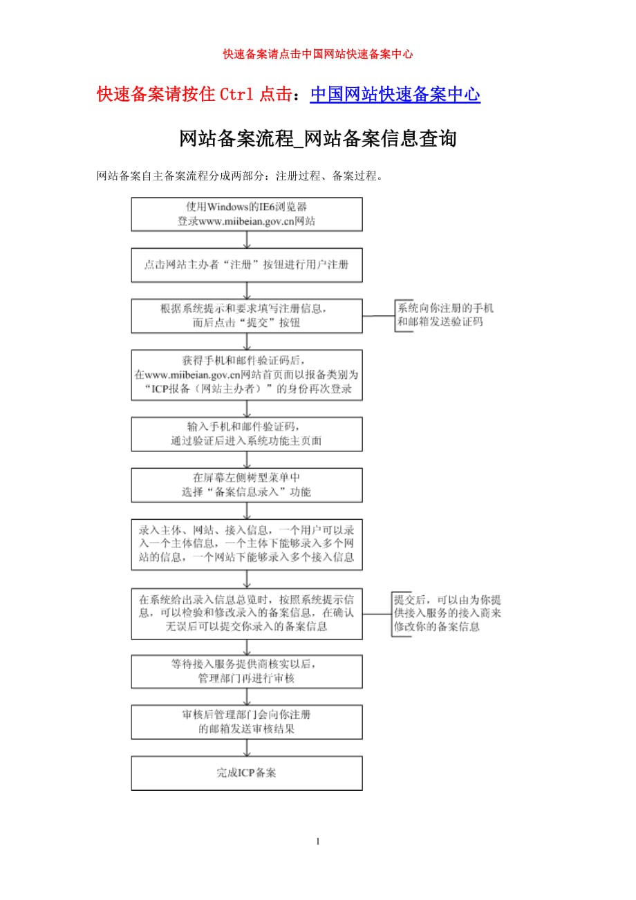 （流程管理）网站备案流程网站备案信息查询_第1页