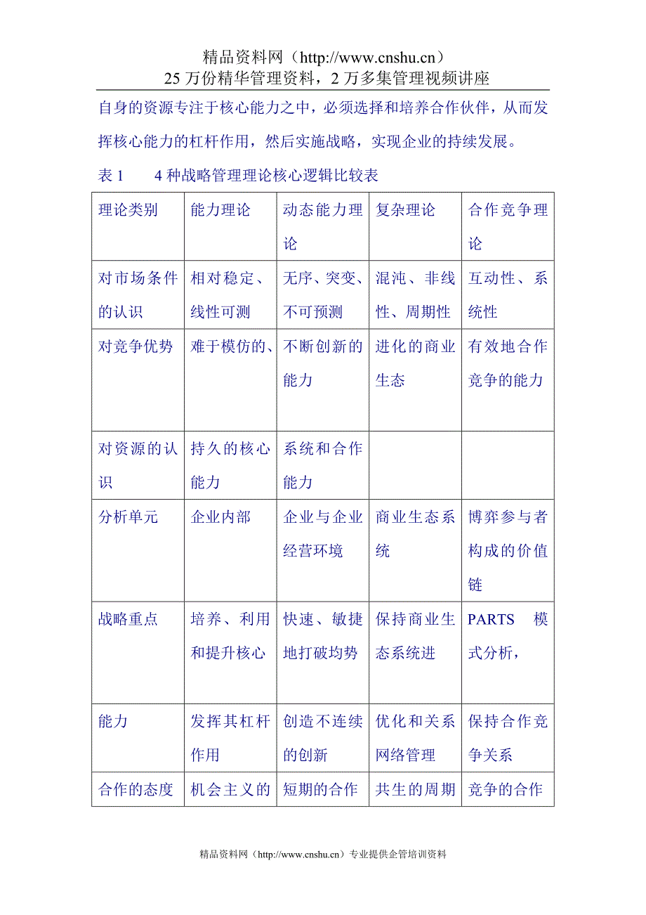 （企业管理咨询）某咨询公司精心整理的--企业战略管理实用资料(DOC_102页)_第3页