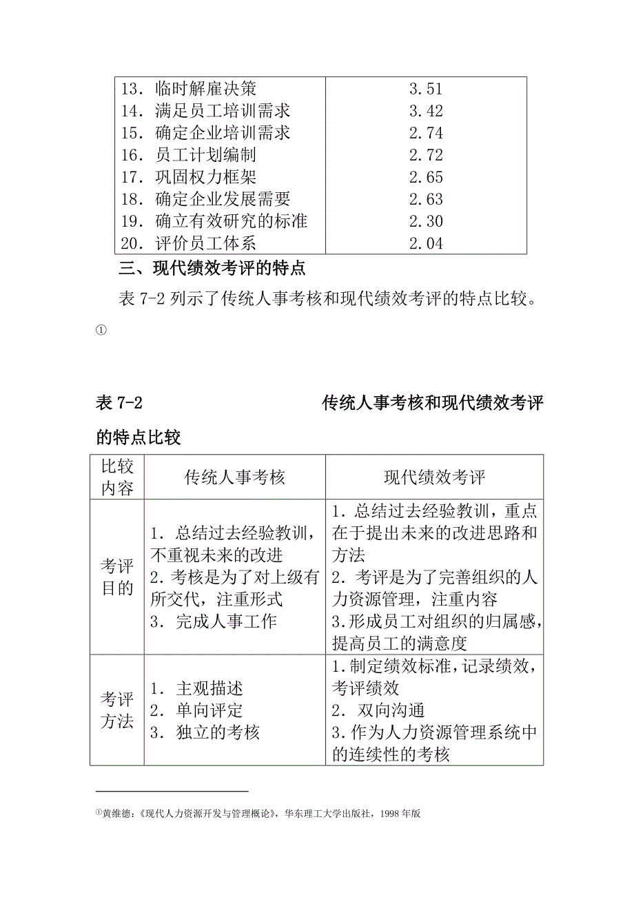 （绩效考核）人员绩效考评（DOC 15页）_第4页