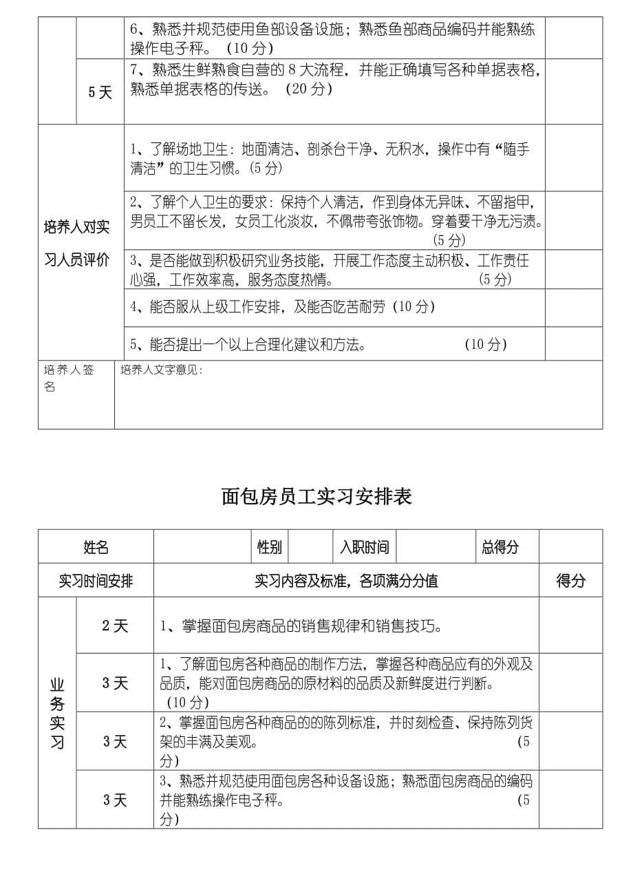 （员工管理）普通员工实习内容及计划(1)_第5页