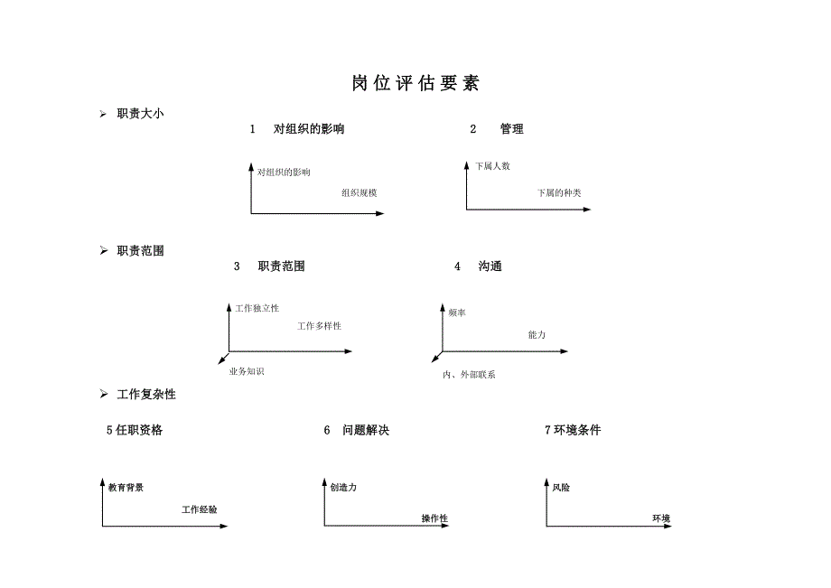 （人力资源套表）点因素法岗位评估体系表(doc 15页)_第2页