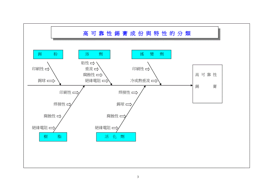 （s表面组装技术）s锡膏问题的发琭与解泀(ss)_第4页