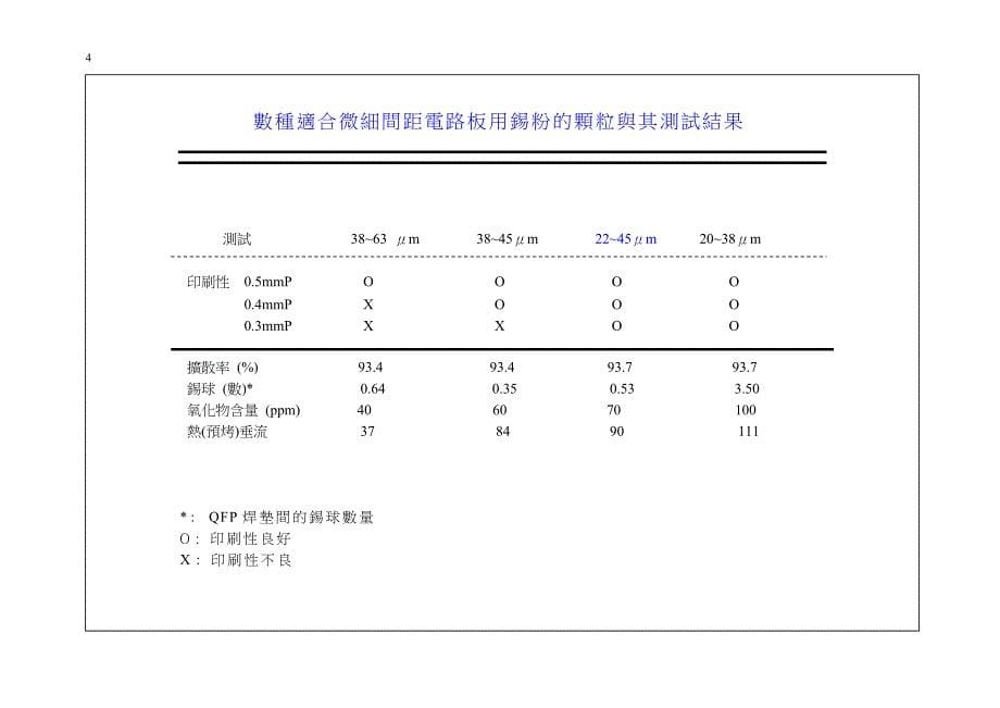 （s表面组装技术）s锡膏问题的发琭与解泀(ss)_第5页