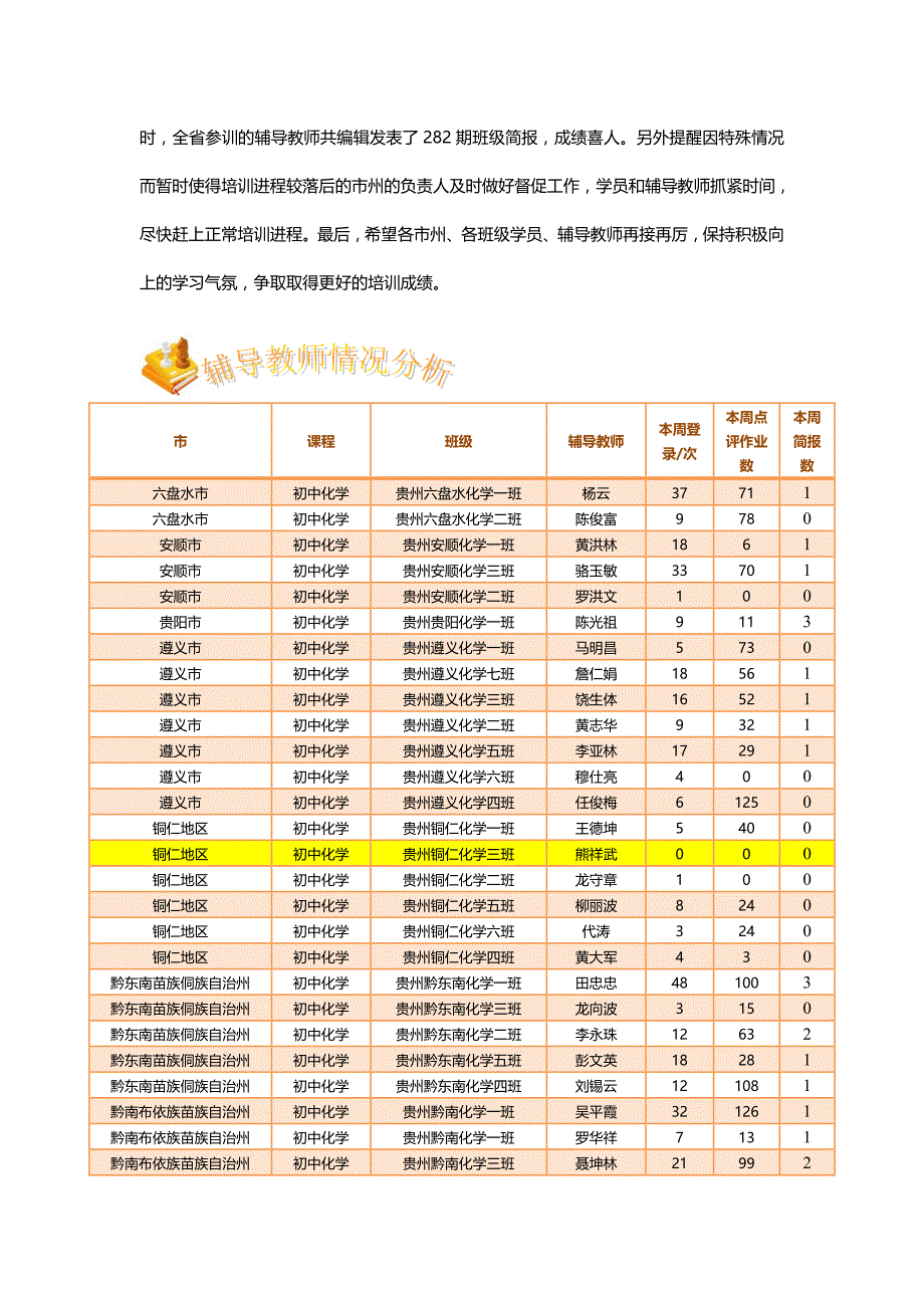 （培训体系）贵州省XXXX远程培训学情通报第四期（121-127）-_第3页