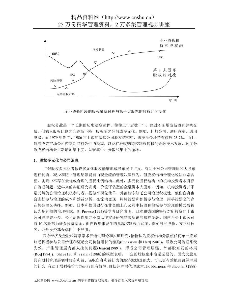 （价值管理）股权结构、公司治理与企业价值_第5页