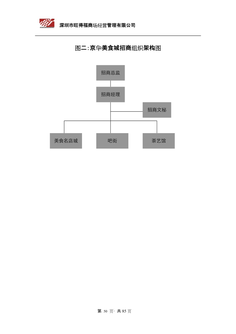 （招商策划）招商组织架构图49、50_第2页
