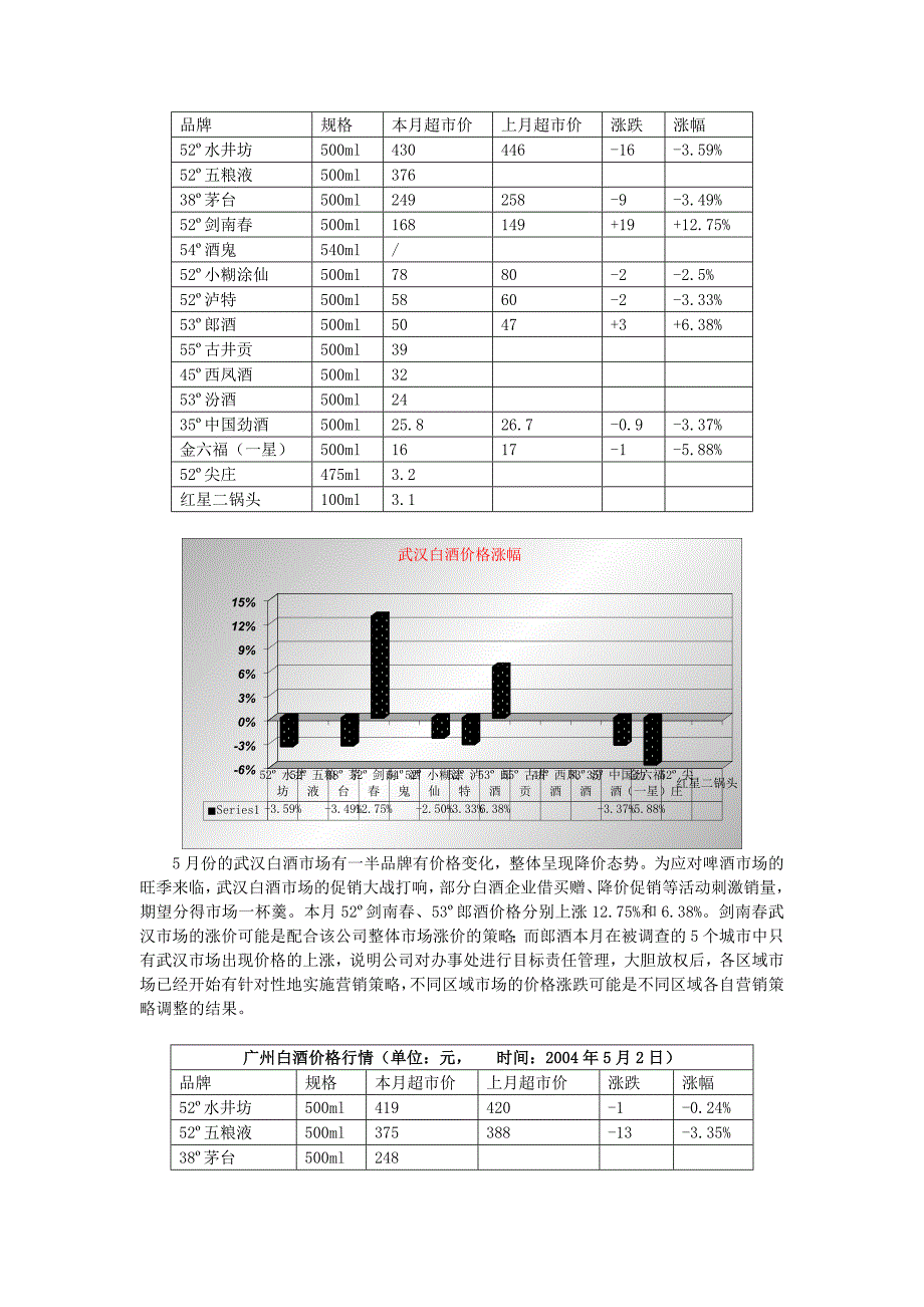 （年度报告）中国白酒行业市场分析月度报告_第2页