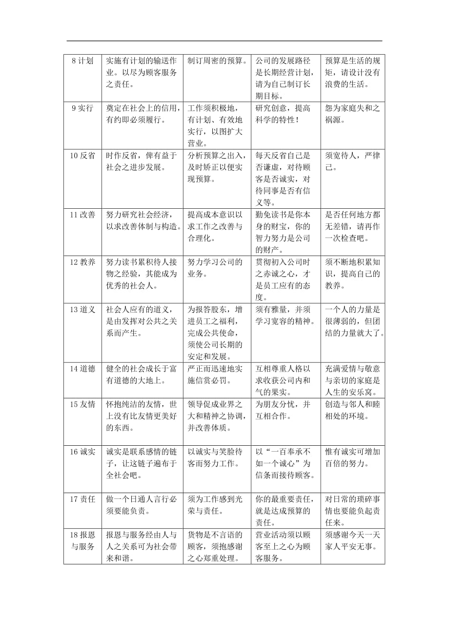 （经营管理）第六章企业基本经营方针范例_第2页