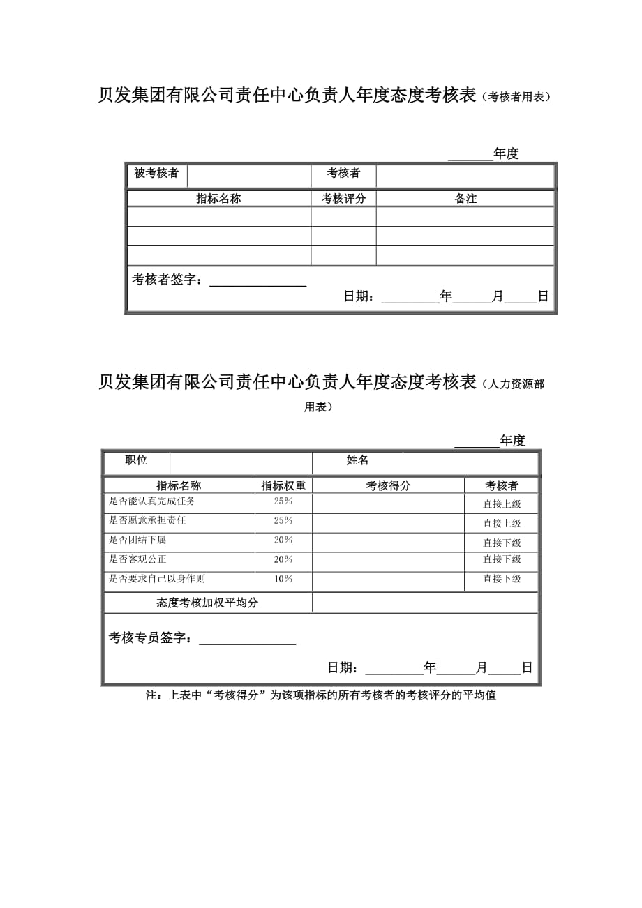 （人力资源套表）宁波某集团考核咨询报告(1xls2个ppt21个doc)17_第2页