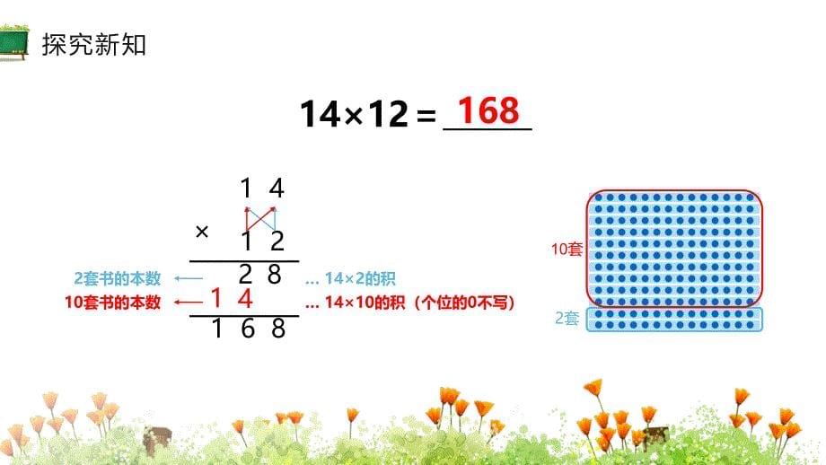 人教版三年级下册数学课件第一课时《两位数乘两位数（不进位）的笔算方法》_第5页