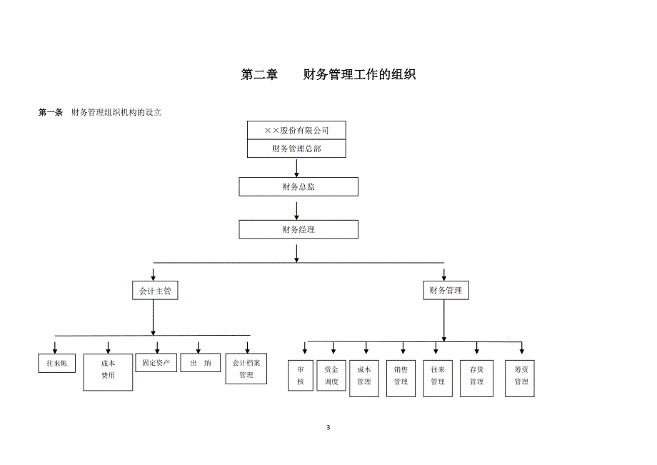 （内部管理）某上市公司财务管理内部控制制度_第4页