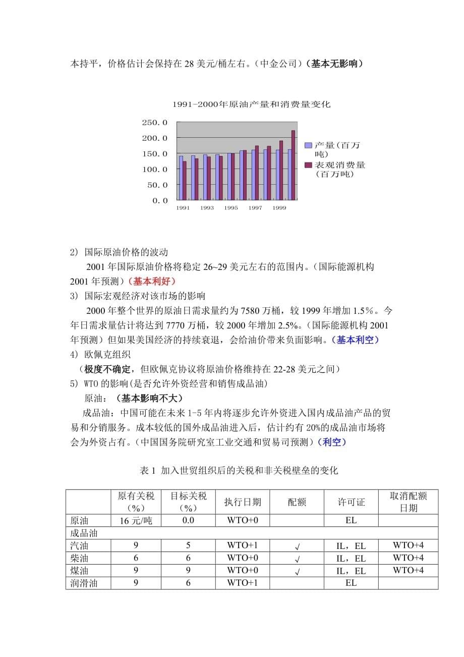 （行业分析）炼制和销售成品油行业分析报告（DOC 8页）_第5页