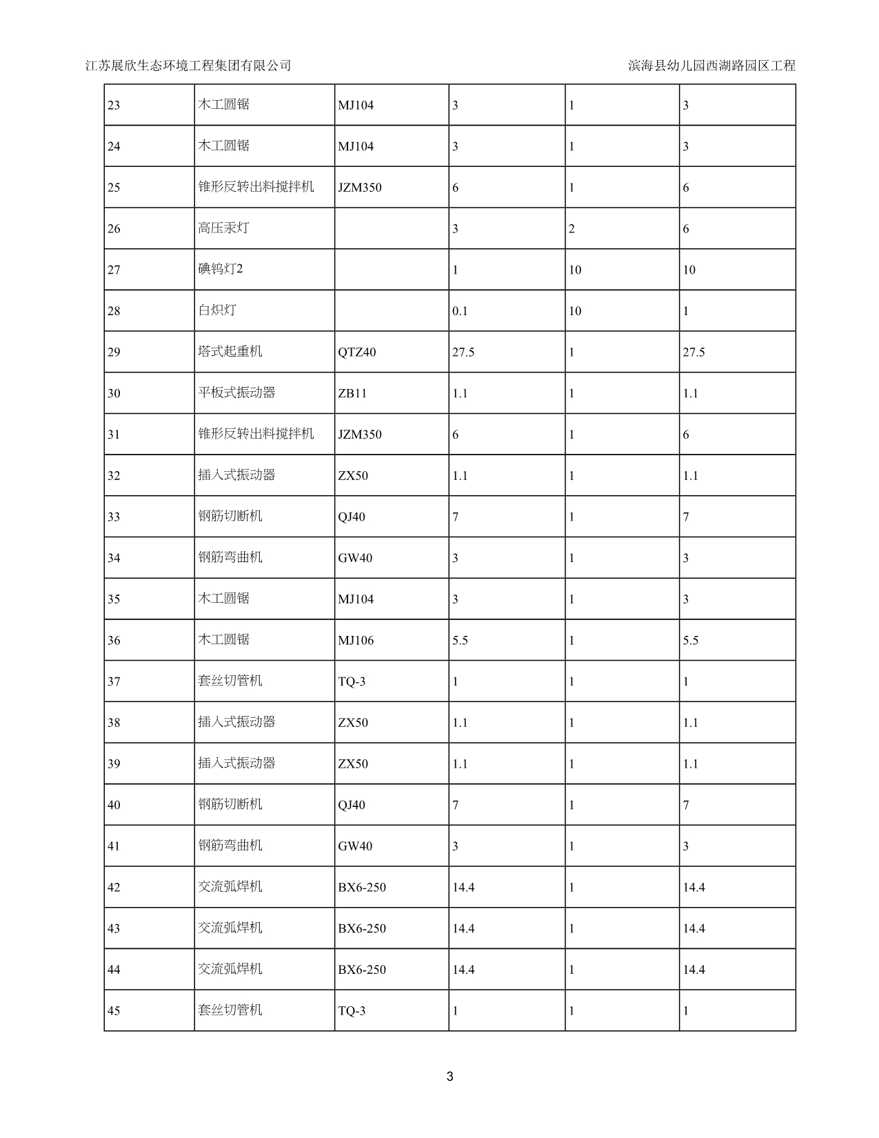 （组织设计）临时用电组织设计_第5页