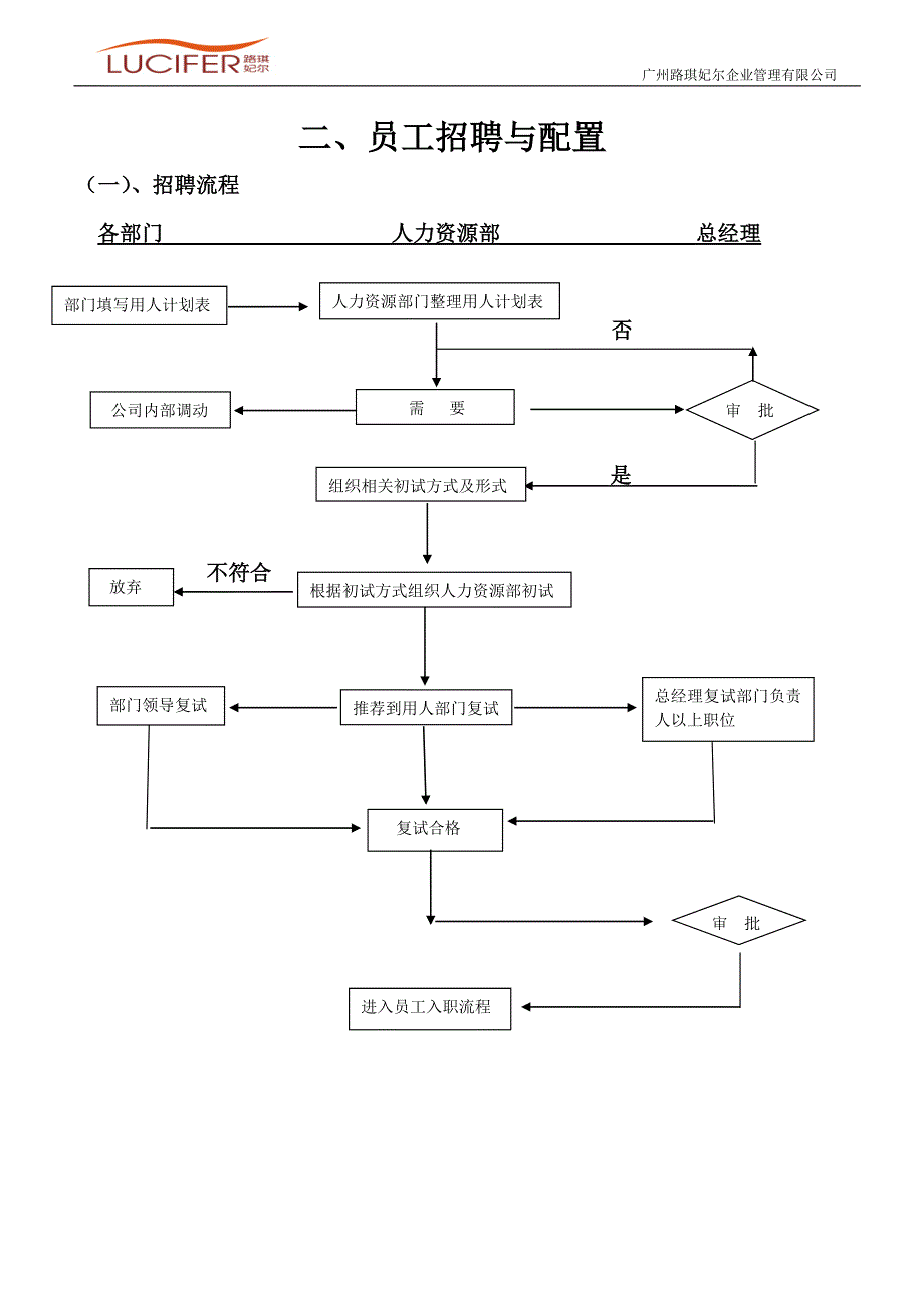 （流程管理）人力资源制度与流程_第4页