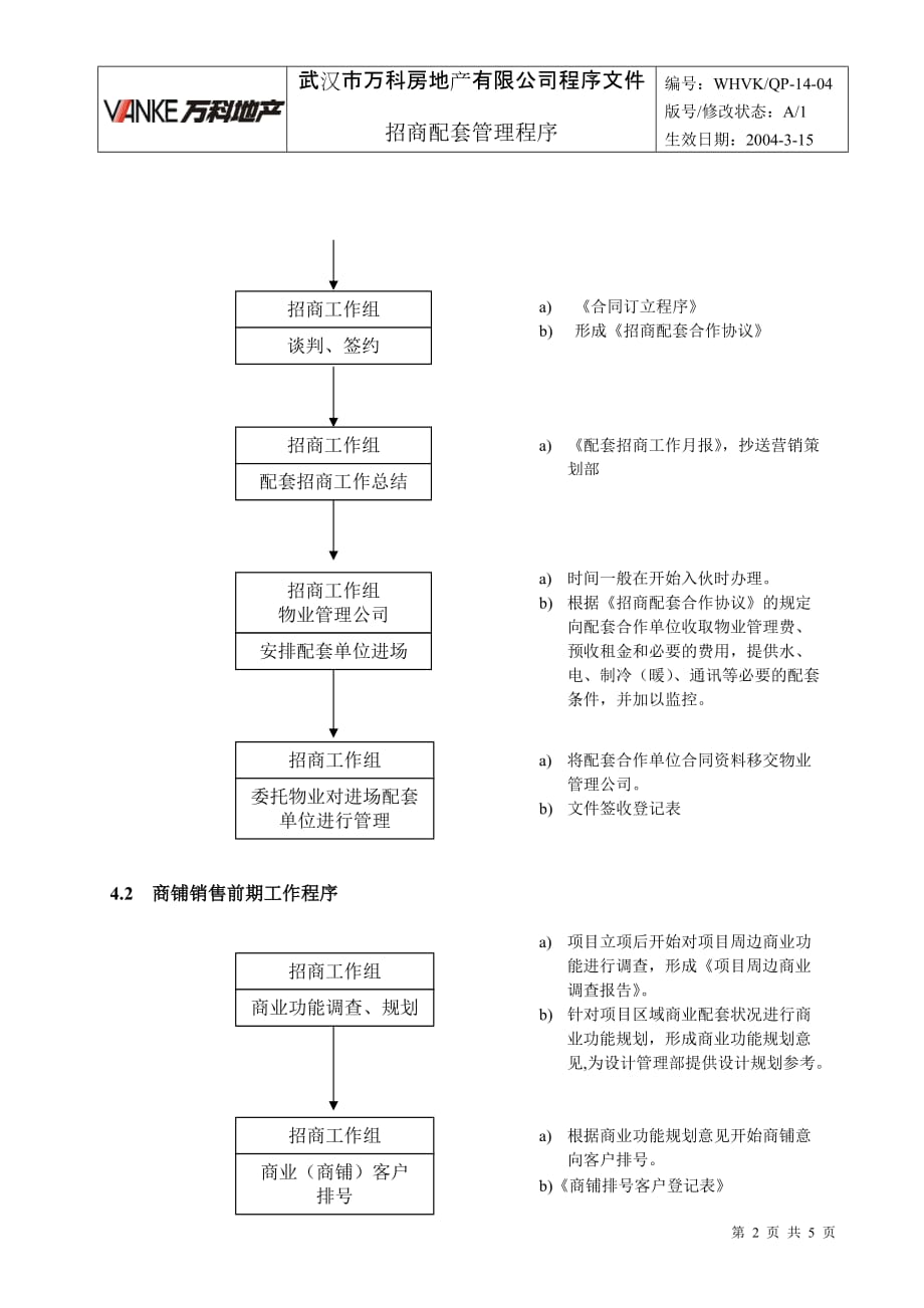 （招商策划）WHVK-QP-14-04招商配套管理程序_第2页