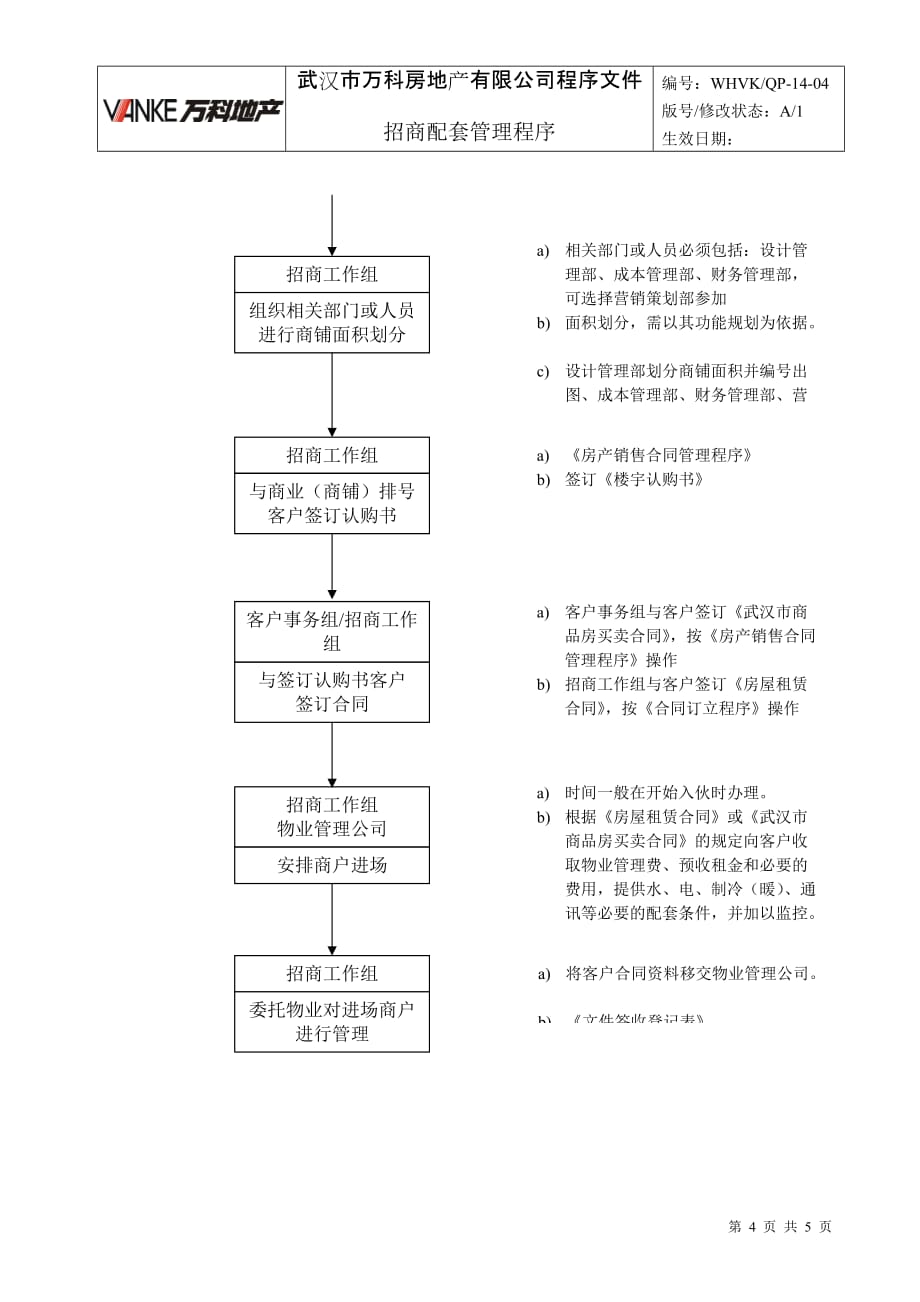 （招商策划）WHVK-QP-14-04招商配套管理程序_第4页