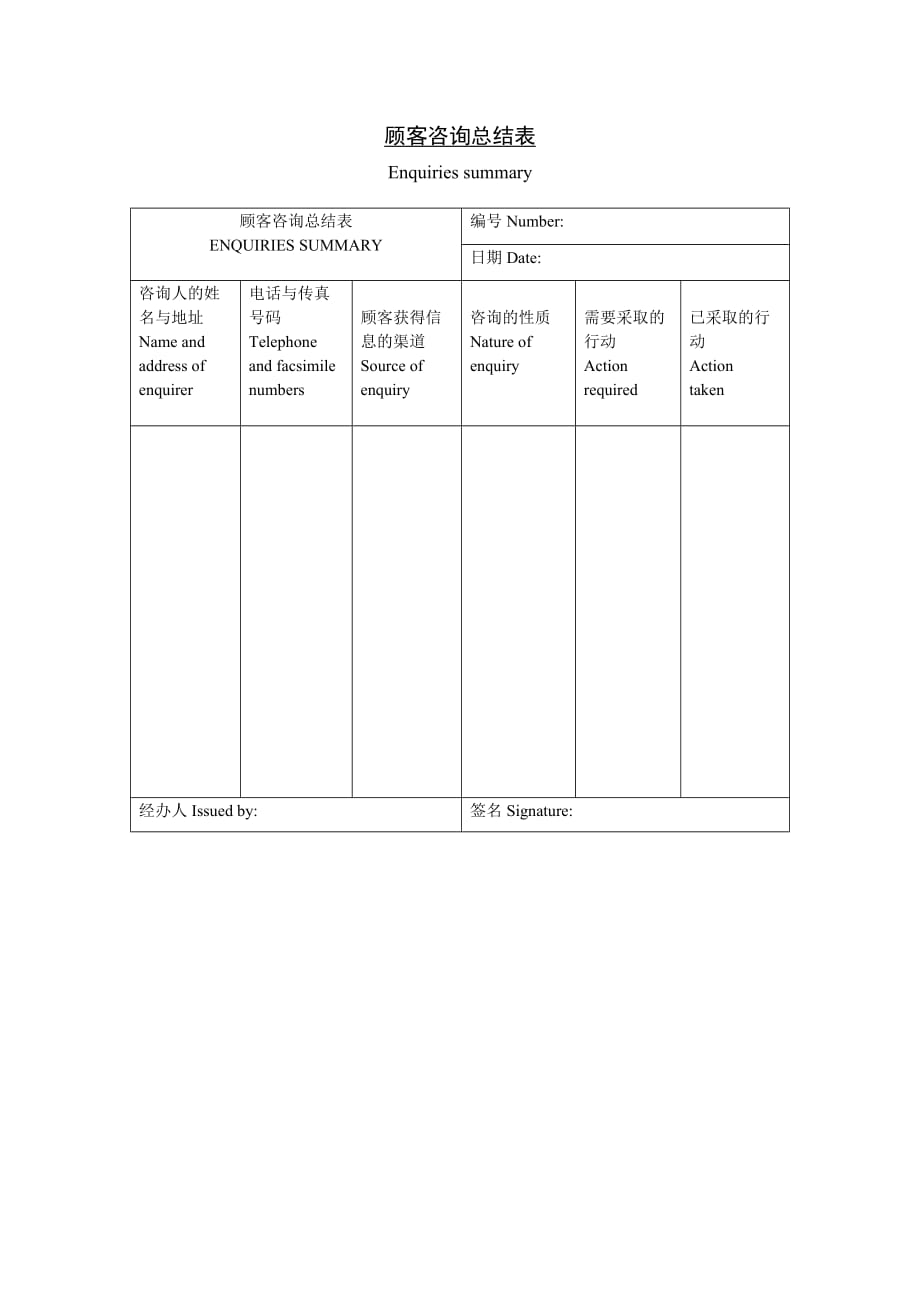 （企业管理咨询）顾客咨询总结表_第1页