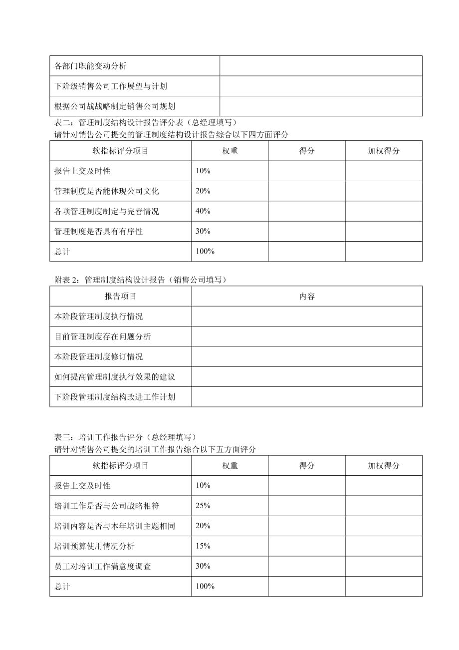 （人力资源规划）人力资源规划管理规范汇总集(43个doc 6个ppt 1个pdf)_第2页