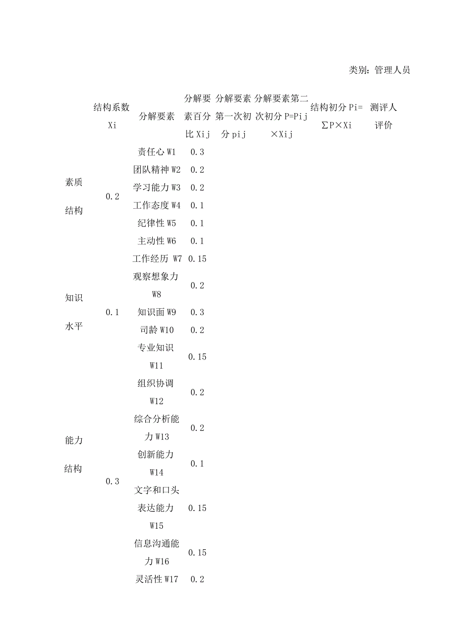 （员工管理）某公司职员考核的方法(doc 17页)_第4页