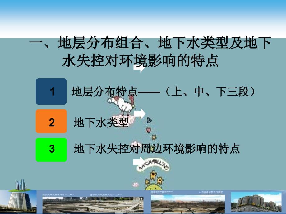 关于武汉地区深基坑地下水控制的要点_第4页